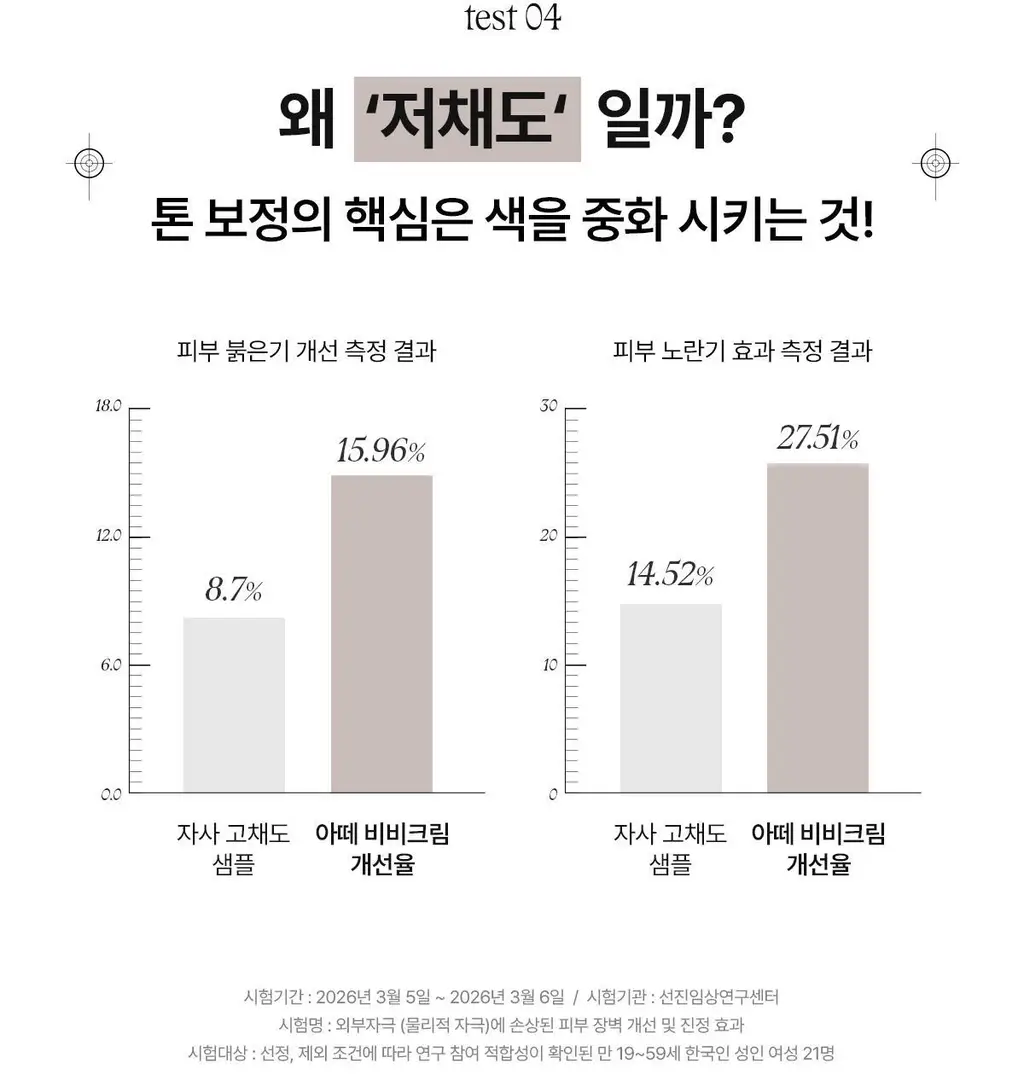 [도화지비비/뽐니Pick] 아떼 PDRN 비비크림 35ml 2종 단품/기획(+팁치크 증정) 상세페이지 27